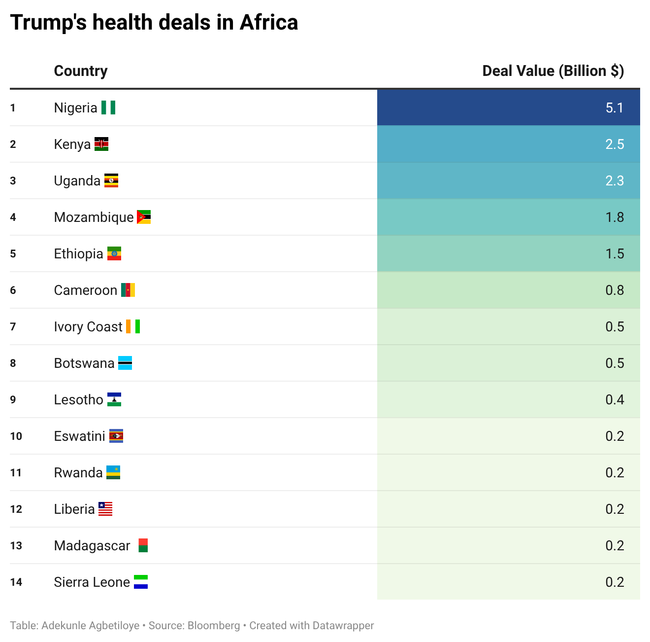 Trump-s-health-deals-in-africa-