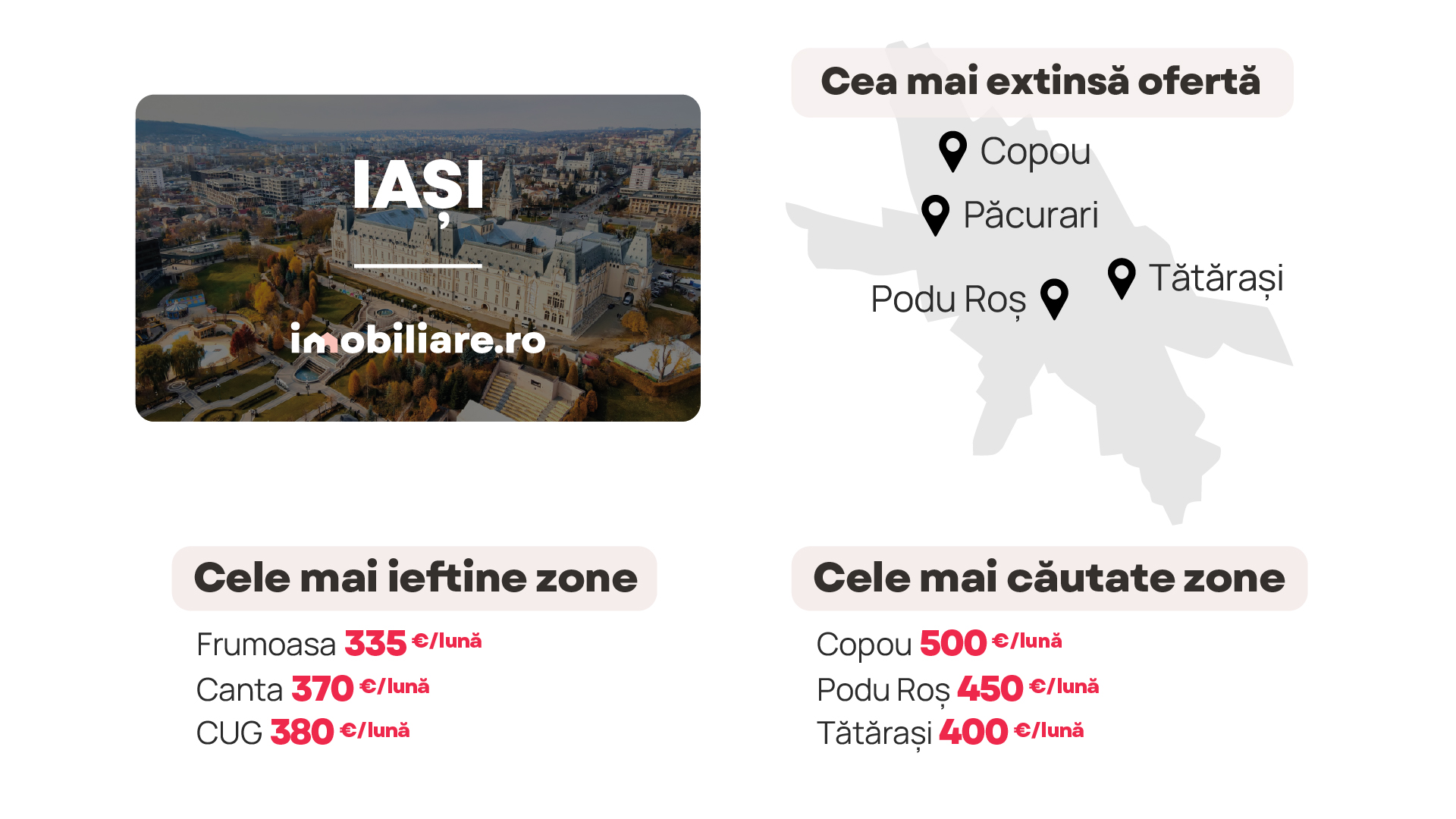 Orașul din România în care se plătesc cele mai scumpe chirii. Ce trebuie să știi când îți cauți un apartament