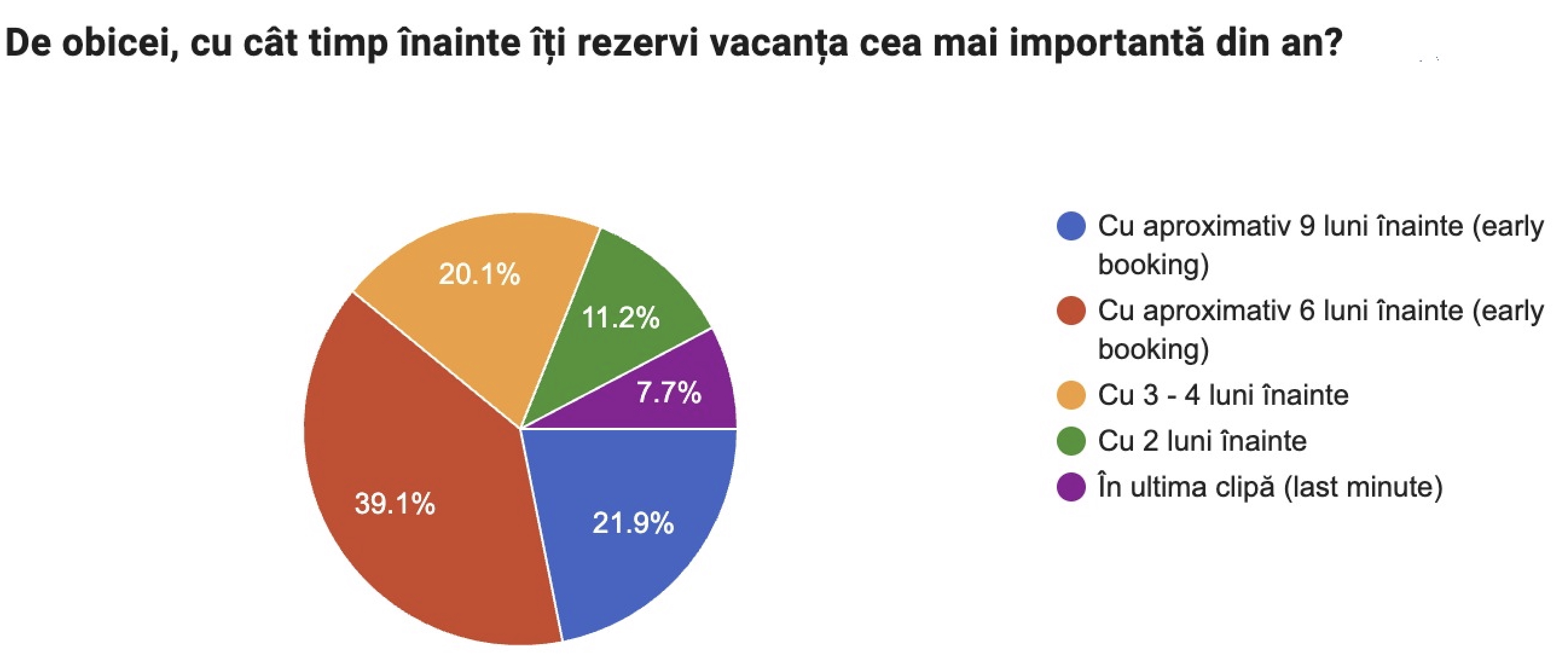 Țările din Europa în care pleacă românii în această vară. Câți bani cheltuiesc turiștii în vacanță: 60% aleg variante all-inclusive