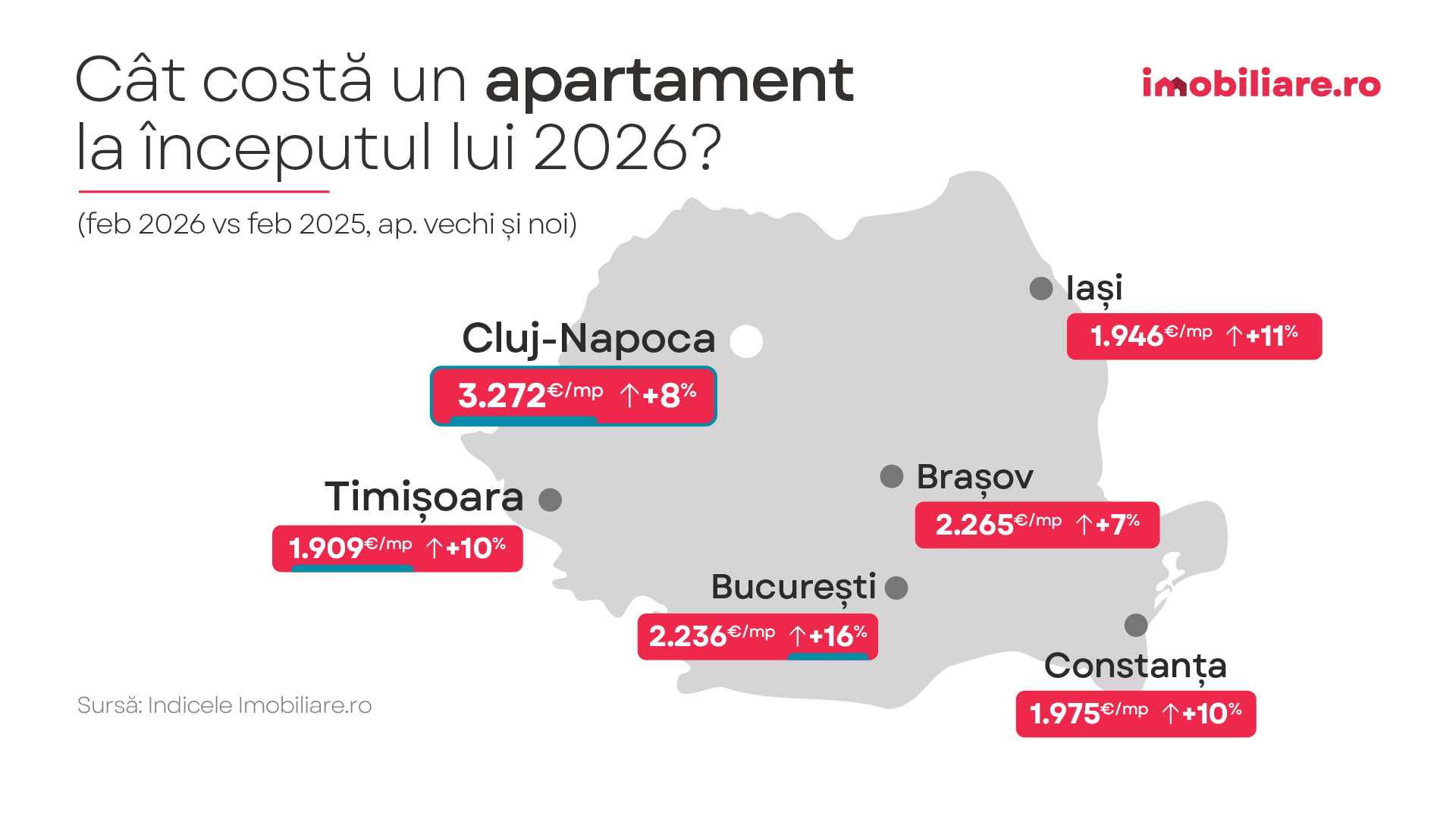 De ce nu scad prețurile locuințelor în Cluj? Schimbări în comportamentul cumpărătorilor, în contextul războiului din Iran