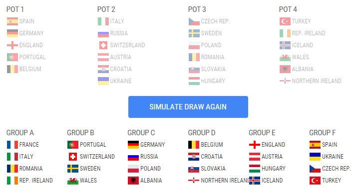 Simulatorul UEFA nu a auzit de grupa ideală dorită de Răzvan Burleanu la Euro 2016