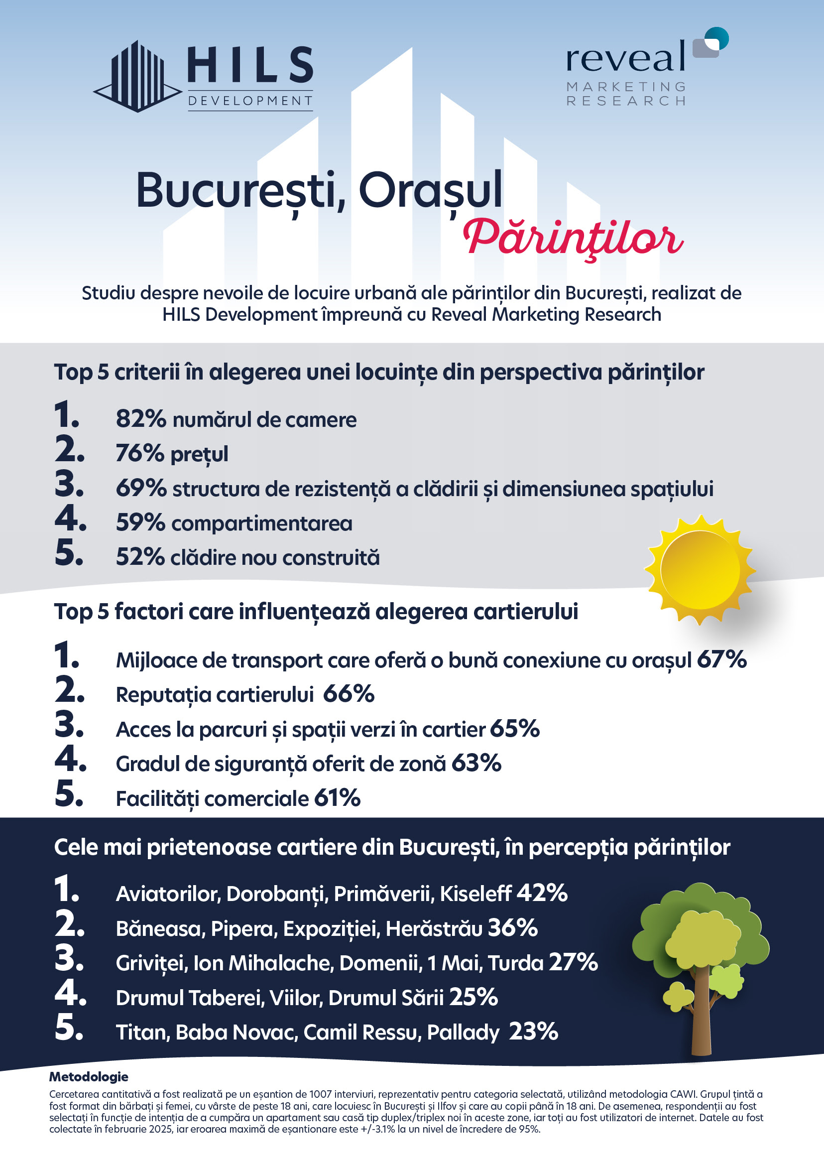 Care sunt cele mai mari probleme din București, din punctul de vedere al părinților. Aglomerația rutieră și siguranța pe străzi se află în top