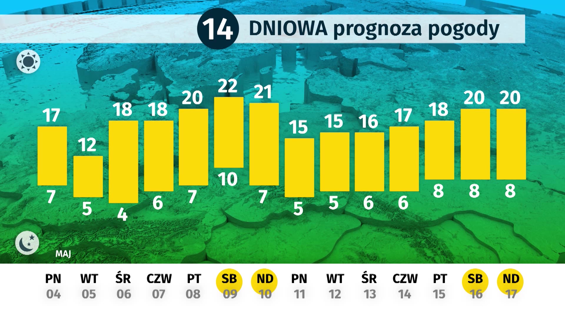 Pogoda Dla Polski Prognoza Na 14 Dni 04 05 17 05 2020 Wiadomosci