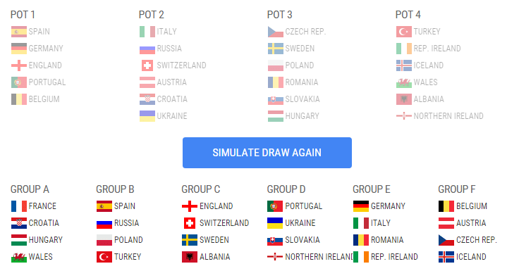 Simulatorul UEFA nu a auzit de grupa ideală dorită de Răzvan Burleanu la Euro 2016