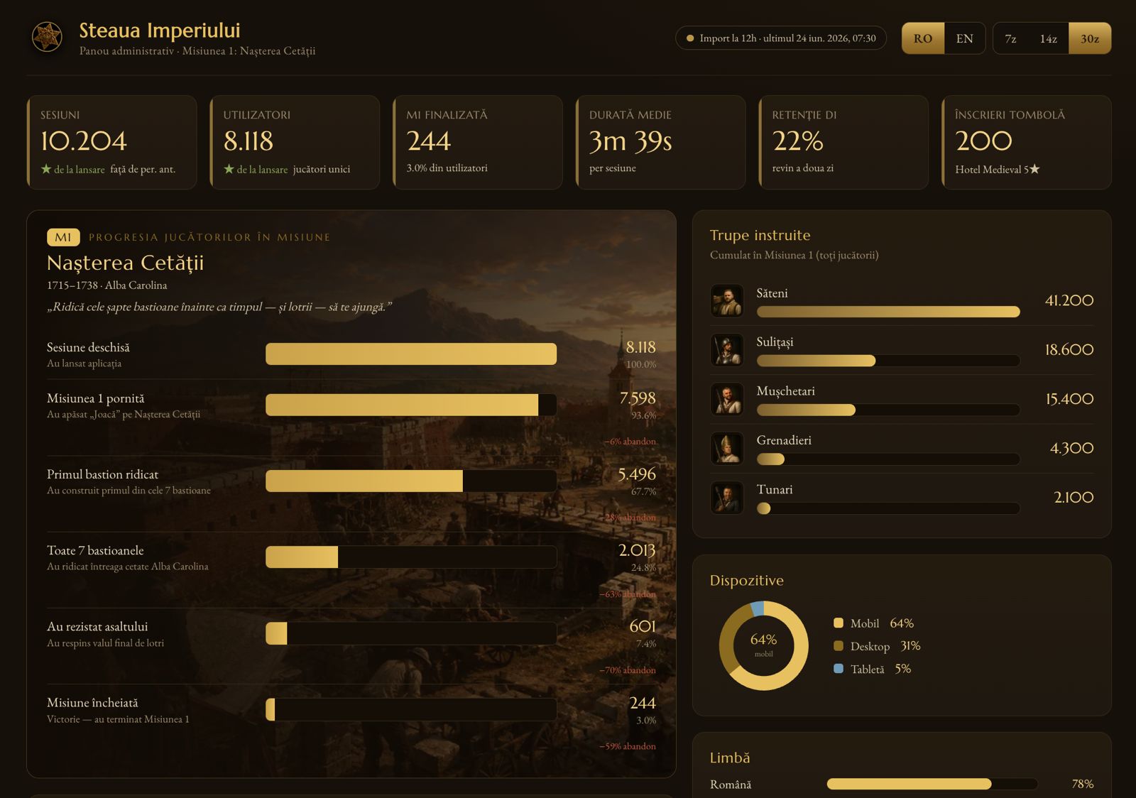 Primul joc de strategie despre istoria unui oraș românesc făcut de AI se bazează pe regulile din celebrul Age of Empire. Cetatea Alba Carolina, într-o destinație digitală