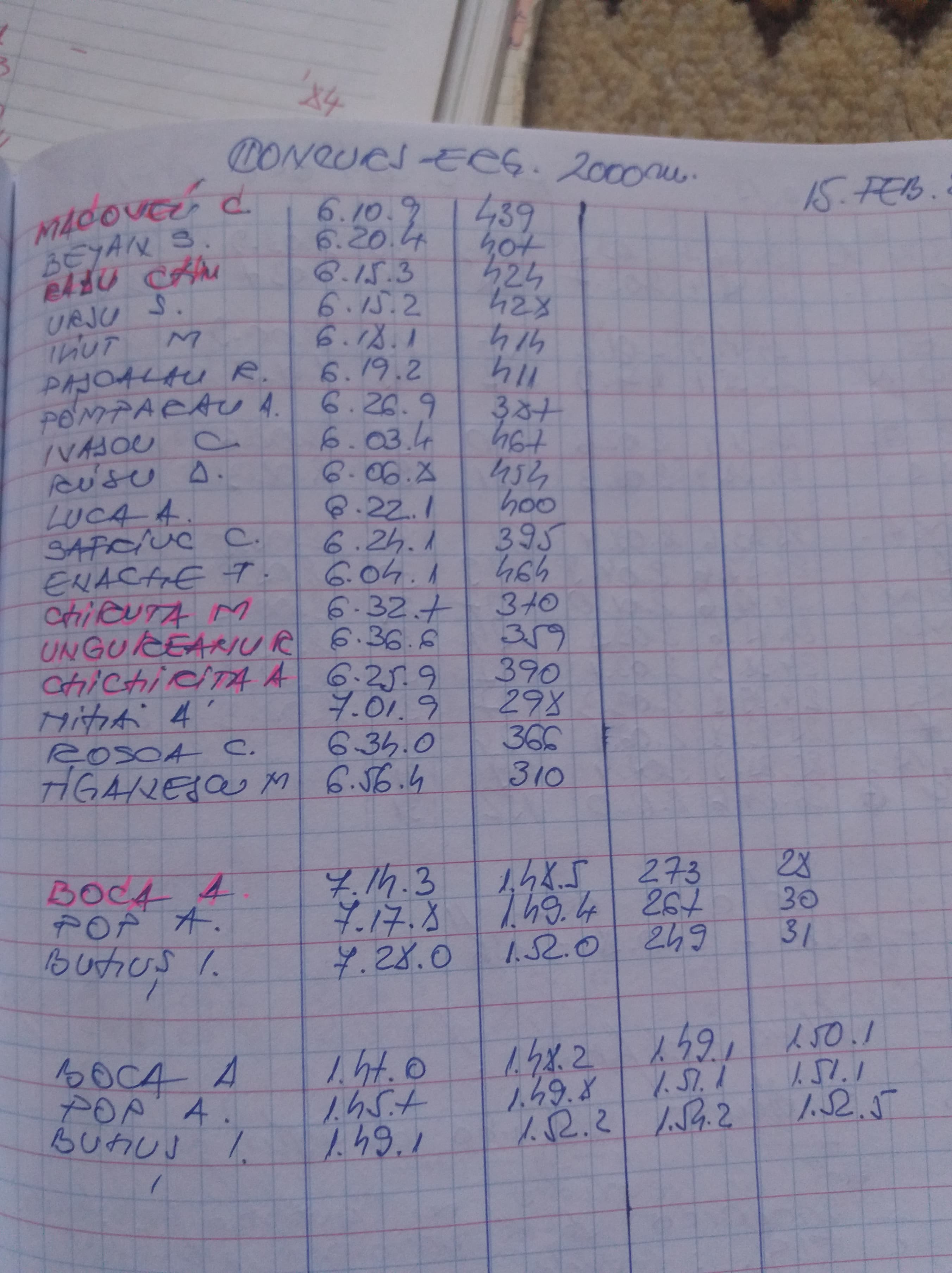 Am aflat dieta de la canotaj. ”Mâncăm mai puțin”! Caietele senzaționale ale antrenoarei Mariana Maliș conțin secretele campioanelor. Povești fabuloase dezvăluite în premieră / GALERIE FOTO