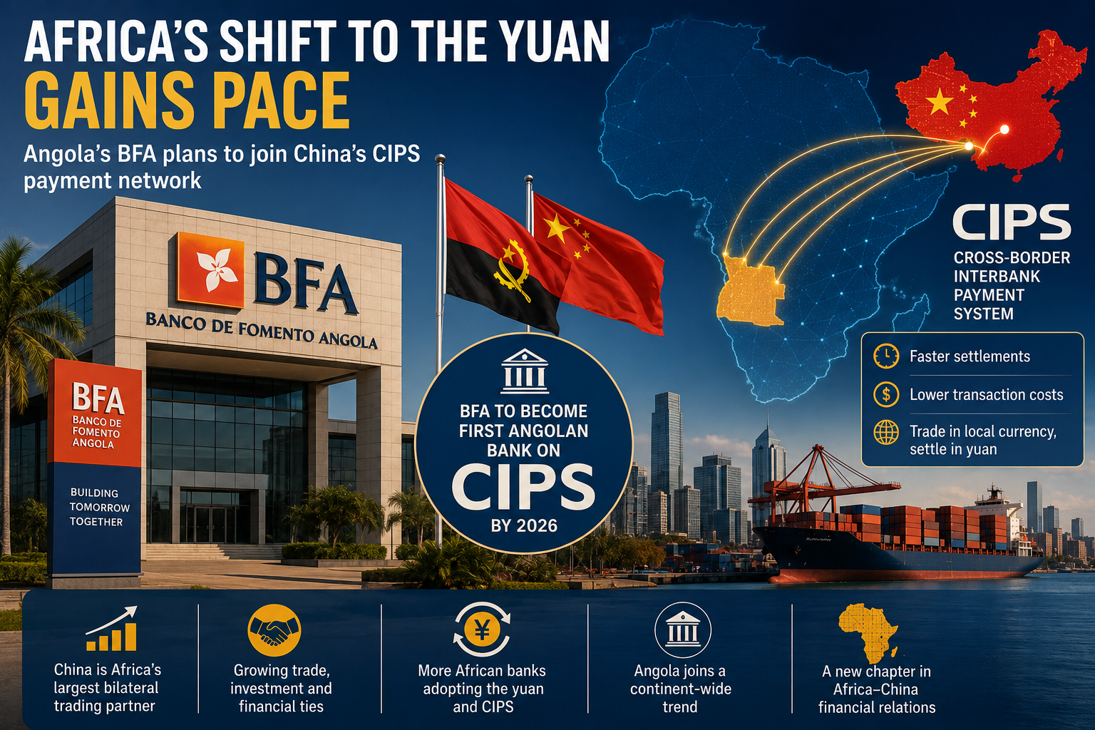 Africa’s shift toward China’s yuan gathers pace as Angola’s banking sector embraces Beijing’s payment network