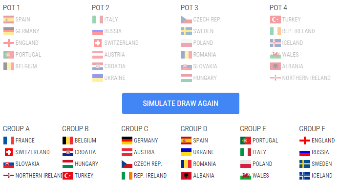 Simulatorul UEFA nu a auzit de grupa ideală dorită de Răzvan Burleanu la Euro 2016