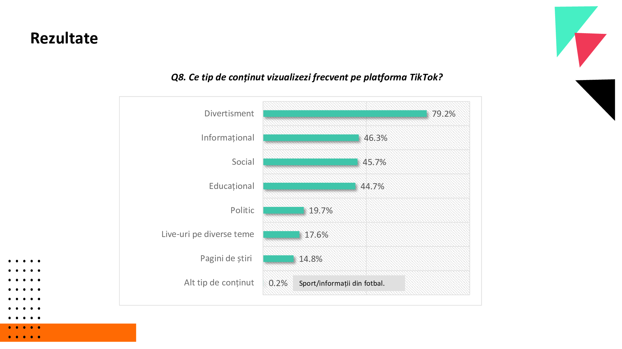 Generația TikTok a României. 41% dintre tineri nu verifică informațiile, iar opt din zece au primit conținut despre alegerile din România!