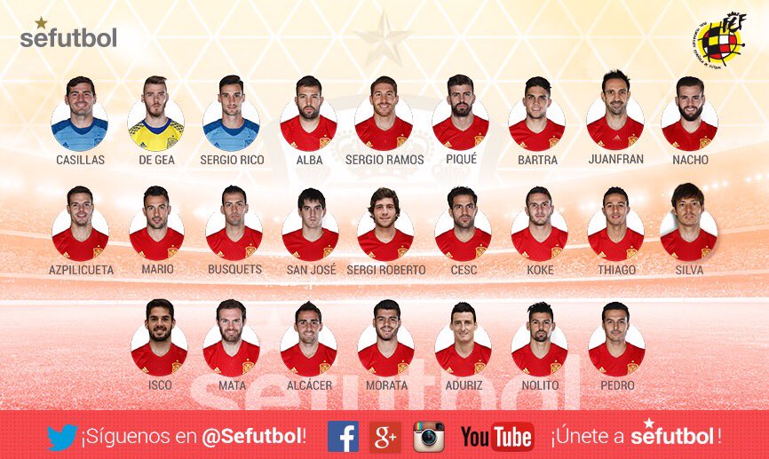 Spaniolii stau baricadați în hotel până la meci. Programul campionilor