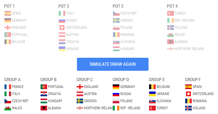 Simulatorul UEFA nu a auzit de grupa ideală dorită de Răzvan Burleanu la Euro 2016