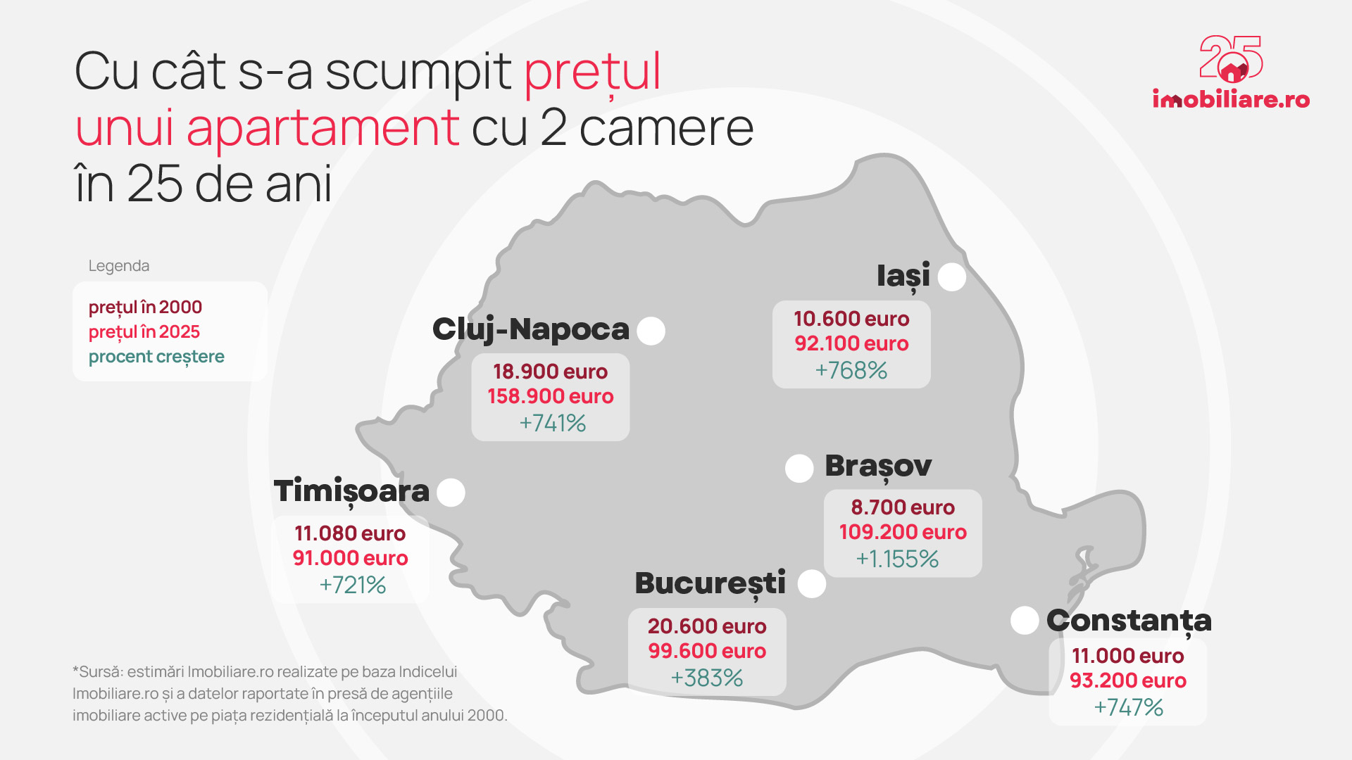 Cu cât s-au scumpit apartamentele din România în ultimii 25 de ani. Creștere record în Brașov: 1.155% | Studiu Imobiliare.ro
