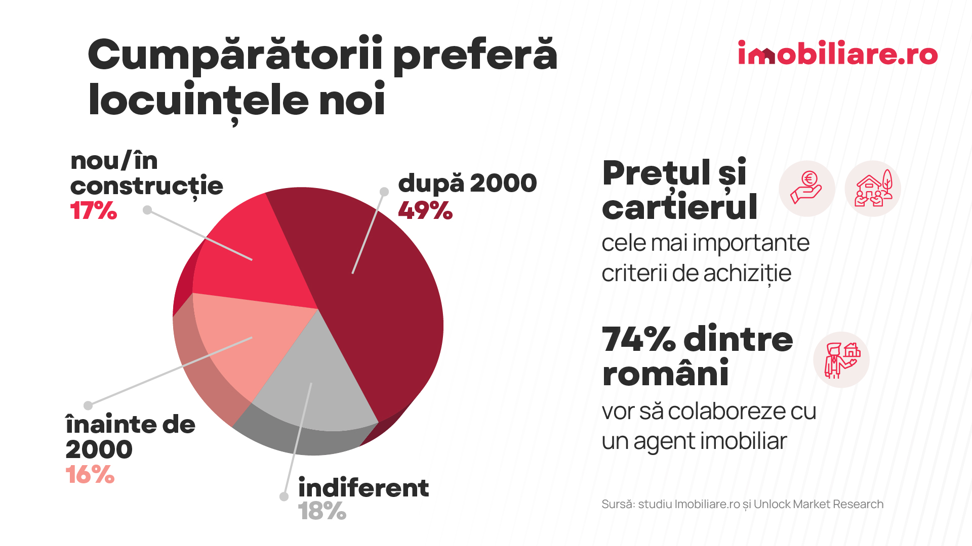 Ce se întâmplă cu IRCC și prețul locuințelor din aprilie. Zece tendințe pe piața imobiliară după primele luni din 2025