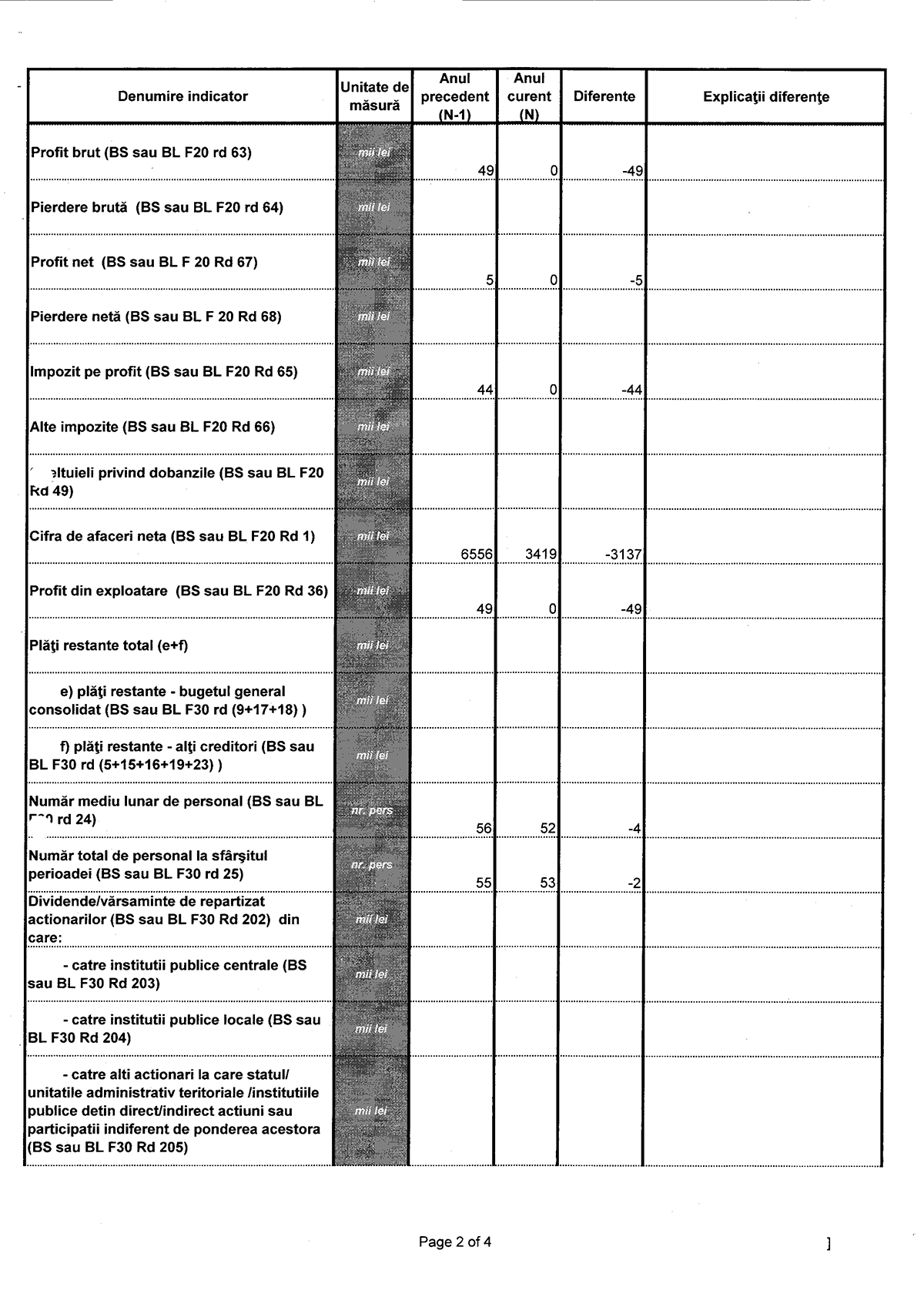 Austeritate cu lăutari: Finul președintelui CJ Olt, Marius Oprescu, câștigă prin firmele sale sute de mii de euro din afaceri cu primăriile ca organizator de spectacole