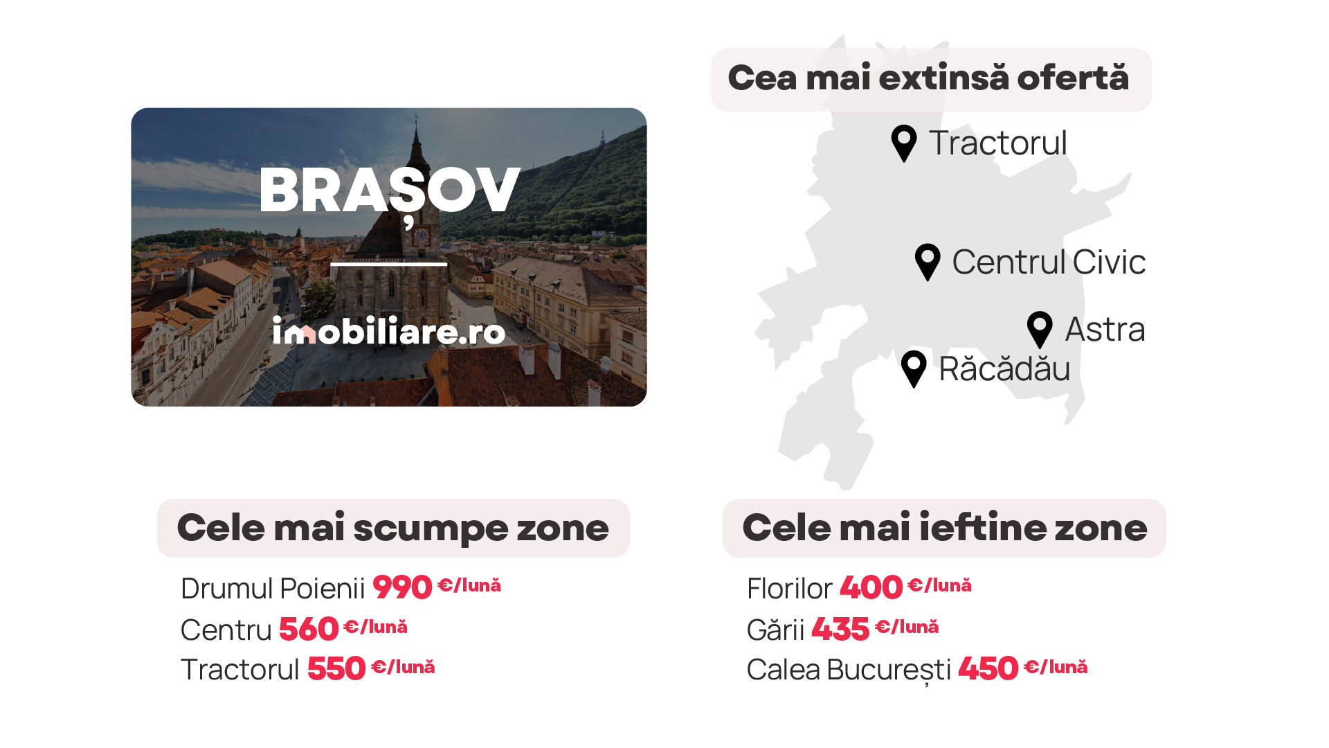 Orașul din România în care se plătesc cele mai scumpe chirii. Ce trebuie să știi când îți cauți un apartament