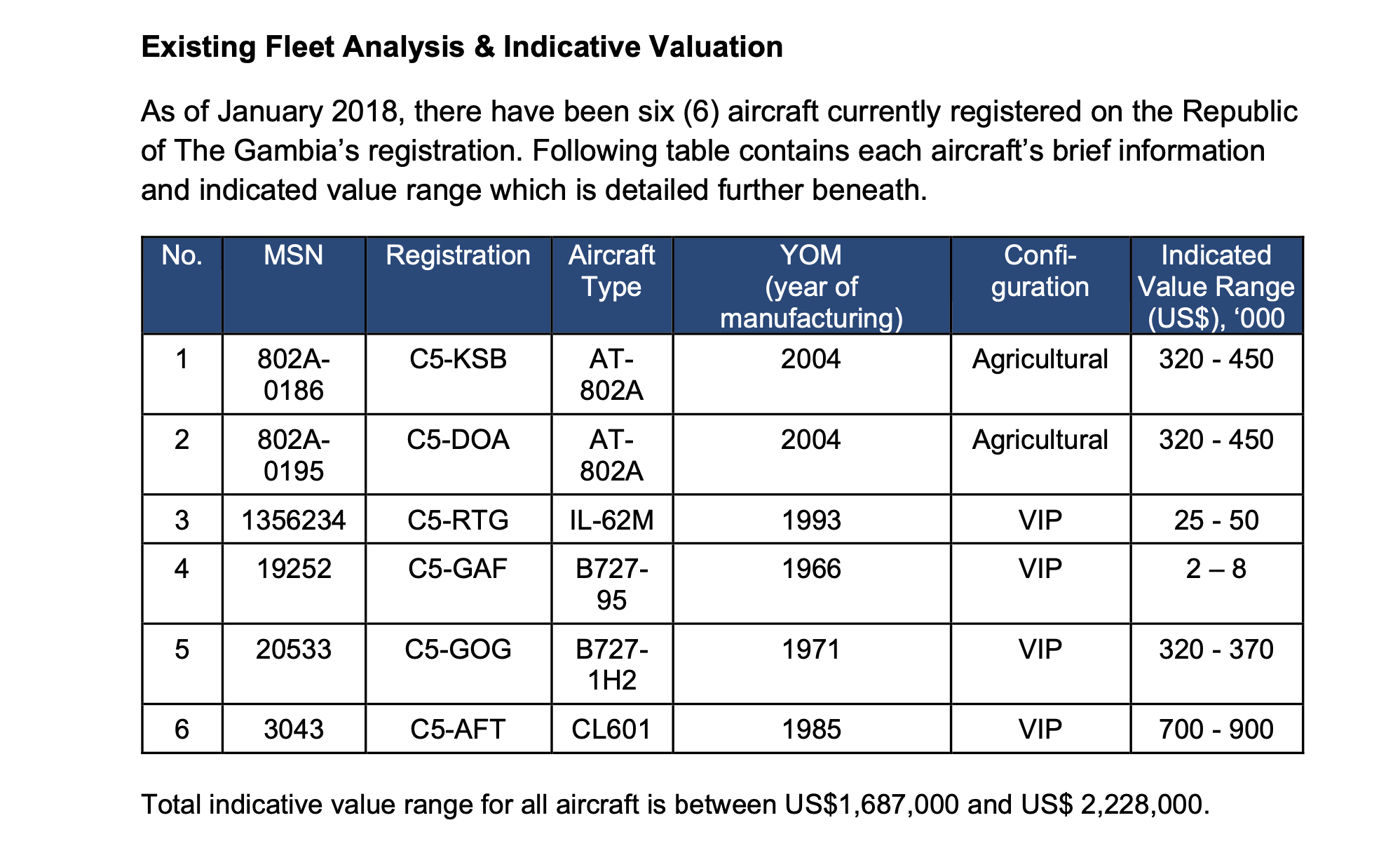 Valuation-
