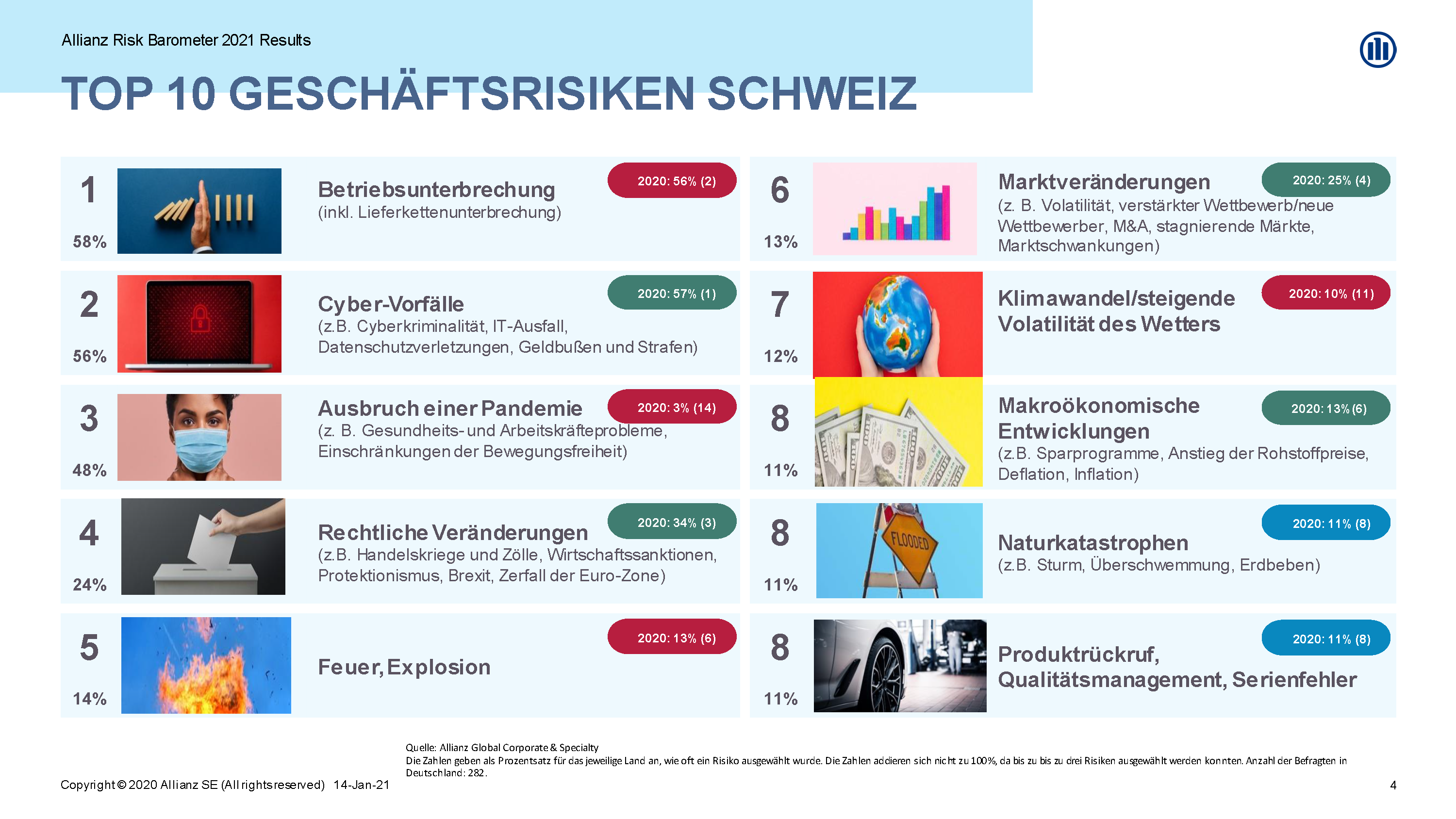 Allianz Risk Barometer 2021 Grafik 1