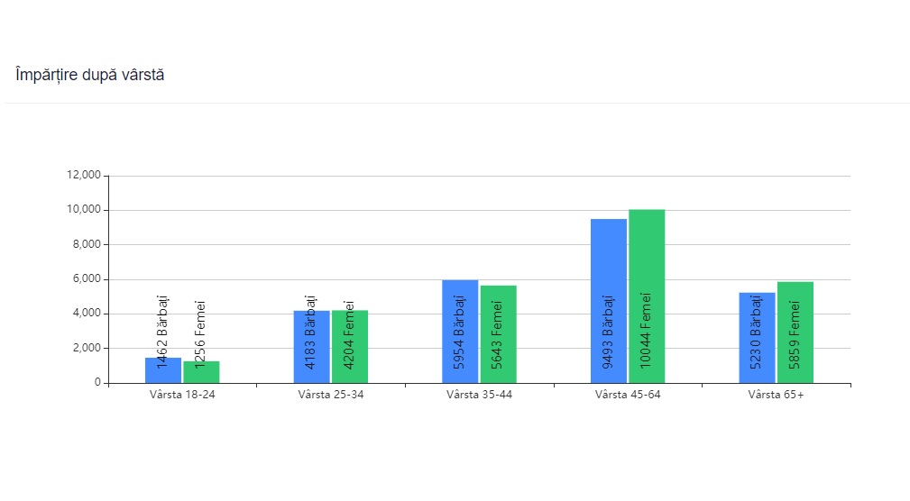 EXIT POLL Timișoara | Rezultate alegeri locale 2020 | Nicolae Robu: „Am pierdut, diferența este prea mare”