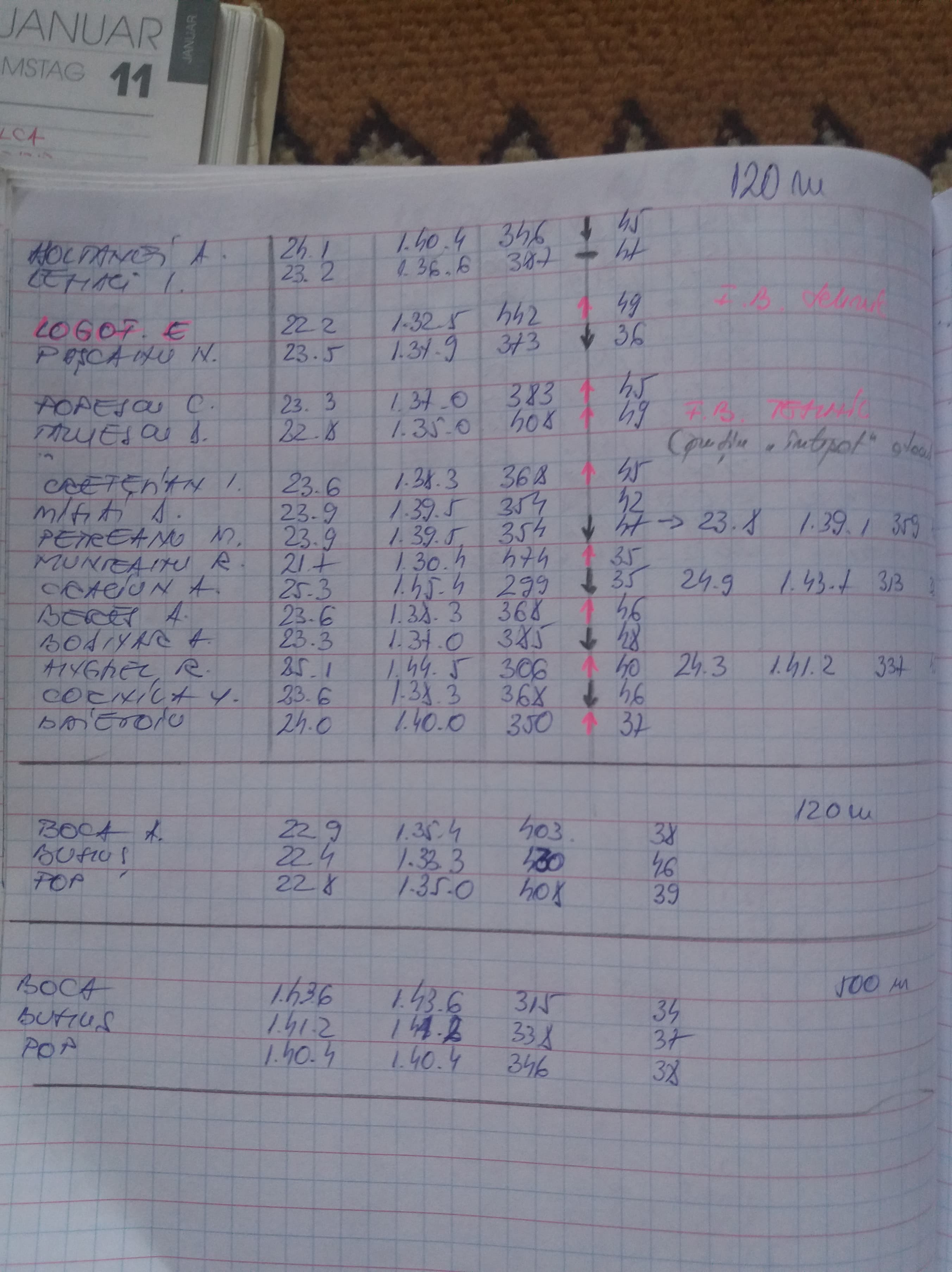 Am aflat dieta de la canotaj. ”Mâncăm mai puțin”! Caietele senzaționale ale antrenoarei Mariana Maliș conțin secretele campioanelor. Povești fabuloase dezvăluite în premieră / GALERIE FOTO