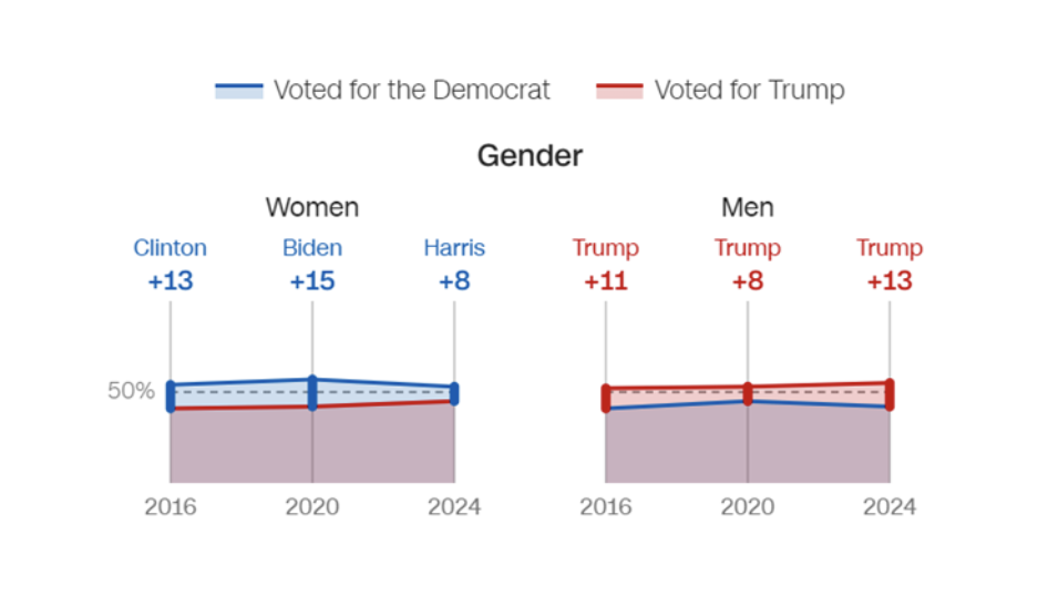 CNN