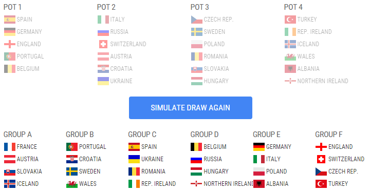 Simulatorul UEFA nu a auzit de grupa ideală dorită de Răzvan Burleanu la Euro 2016