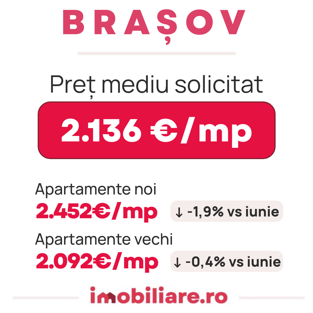 Prețurile apartamentelor au scăzut în trei orașe din România în luna iulie. Ce se va întâmpla până la finalul verii: Analiză Imobiliare.ro