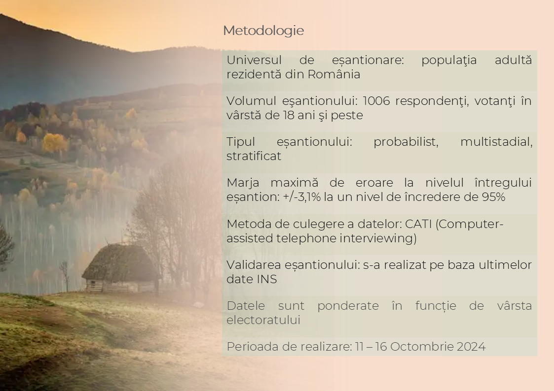 Marcel Ciolacu și George Simion conduc la prezidențiale și în sondajul CURS. Pe ce locuri sunt Mircea Geoană și Nicolae Ciucă