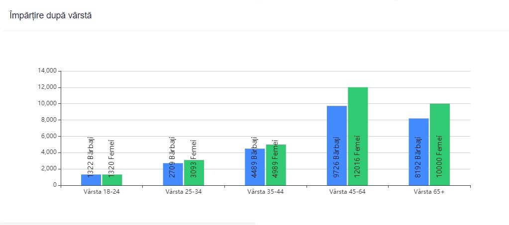 EXIT POLL Constanța | Rezultate alegeri locale 2020 | Vergil Chițac (PNL) câștigă Primăria Constanța în fața lui Stelian Ion (USR Plus)
