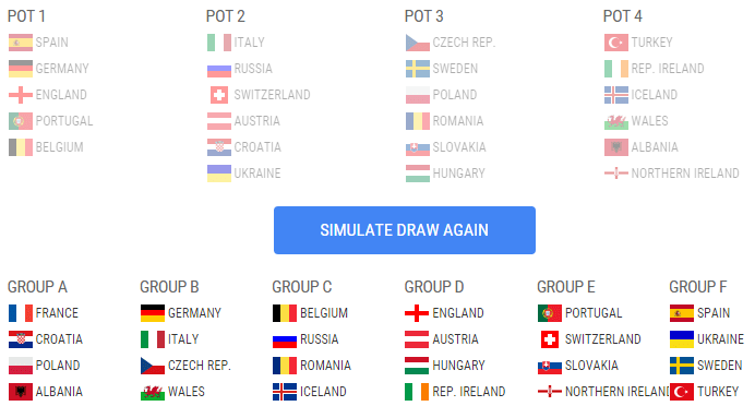 Simulatorul UEFA nu a auzit de grupa ideală dorită de Răzvan Burleanu la Euro 2016