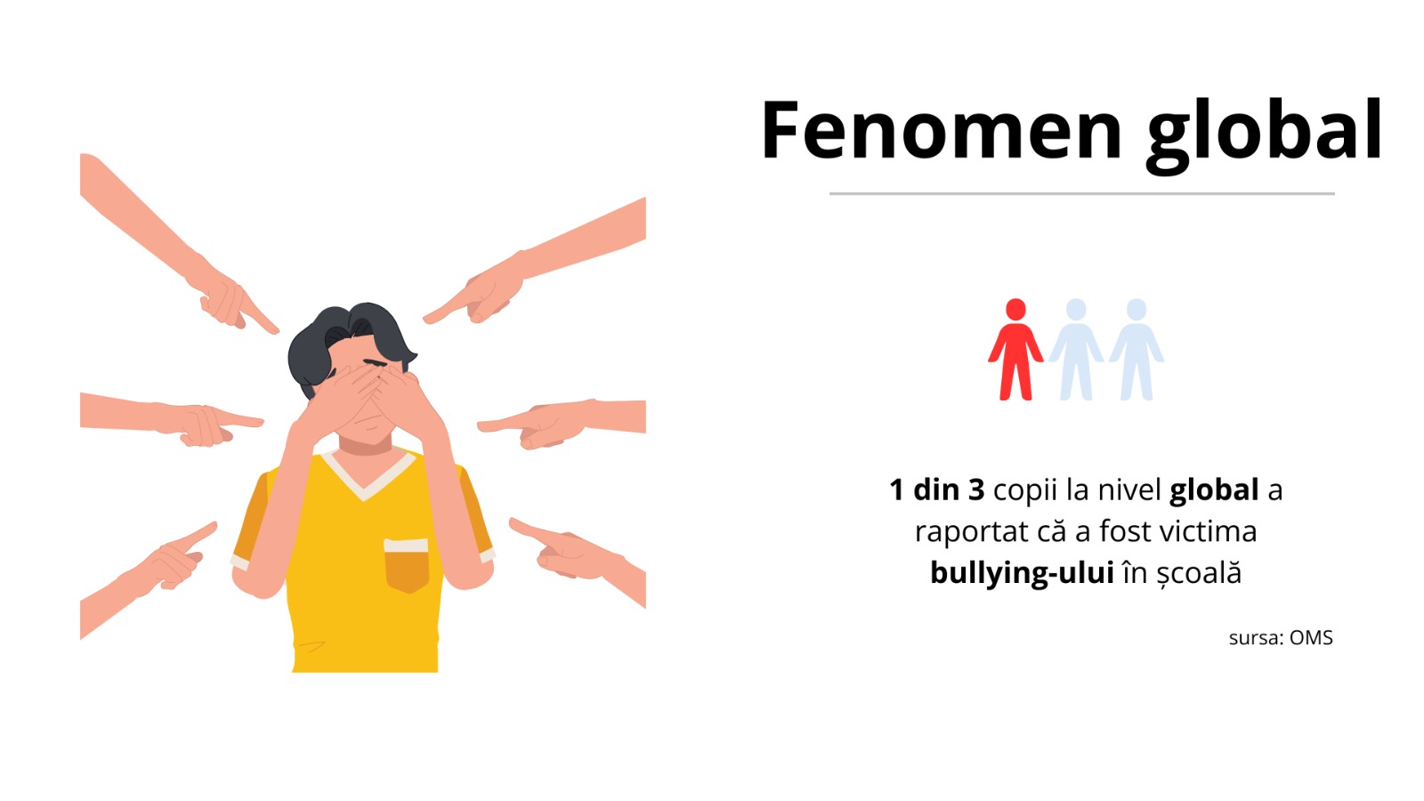 ANALIZĂ | Impactul bullyingului și cyberbullyingului asupra sănătății mintale a copiilor. În România, 1 din 2 copii e abuzat fizic sau emoțional