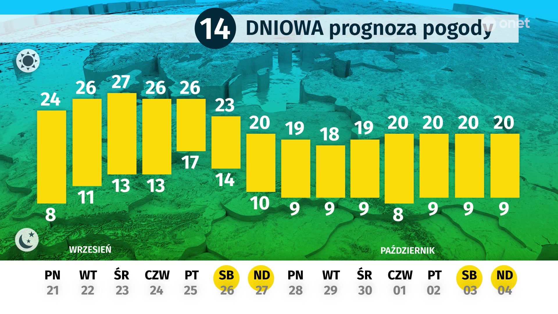 Prognoza Pogody Na 14 Dni Cieply Poczatek Jesieni