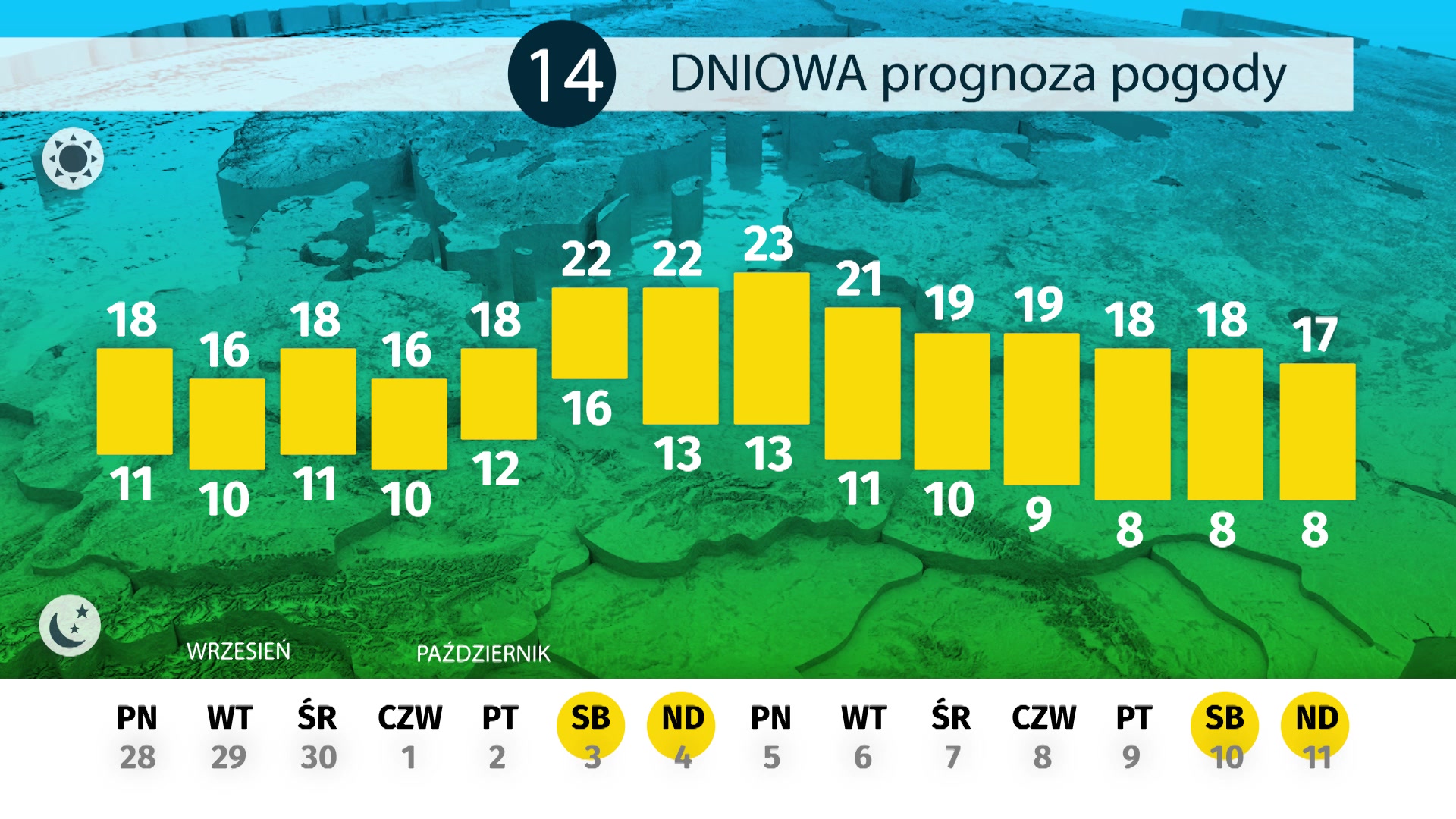 Dlugoterminowa Prognoza Pogody Jaki Bedzie Poczatek Pazdziernika Wiadomosci