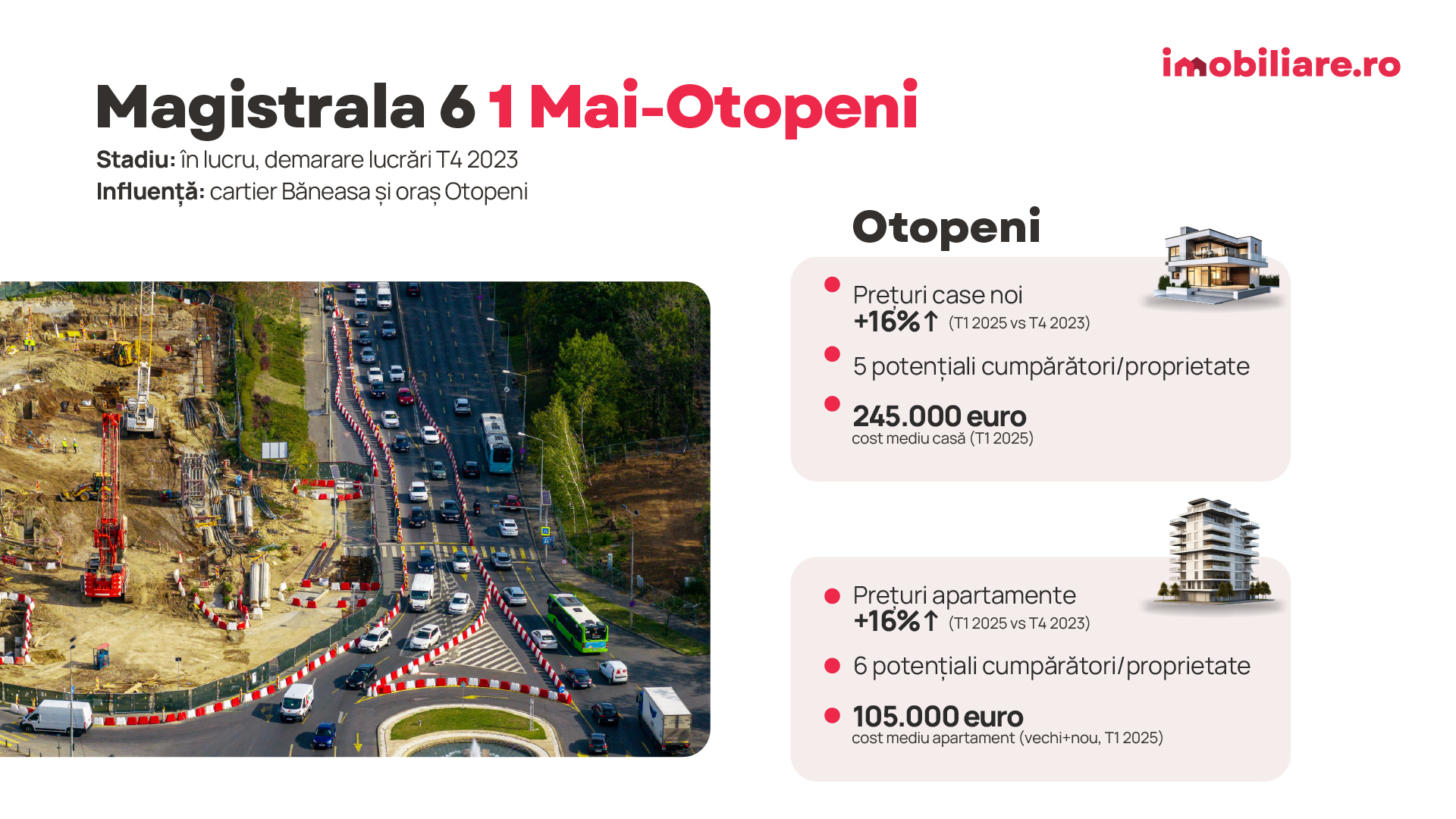 Prețurile locuințelor din București pot crește cu până la 30% în apropierea unei stații de metrou I Analiză