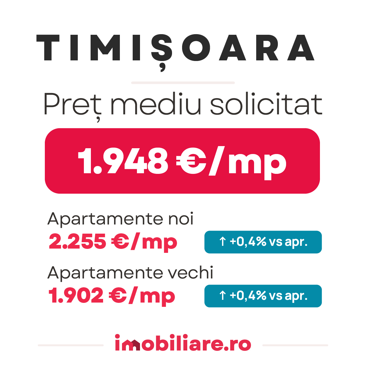 Topul celor mai ieftine orașe din România pentru achiziții imobiliare. În Reșița, Brăila sau Giurgiu, apartamentele sunt de trei ori mai ieftine decât în Cluj-Napoca