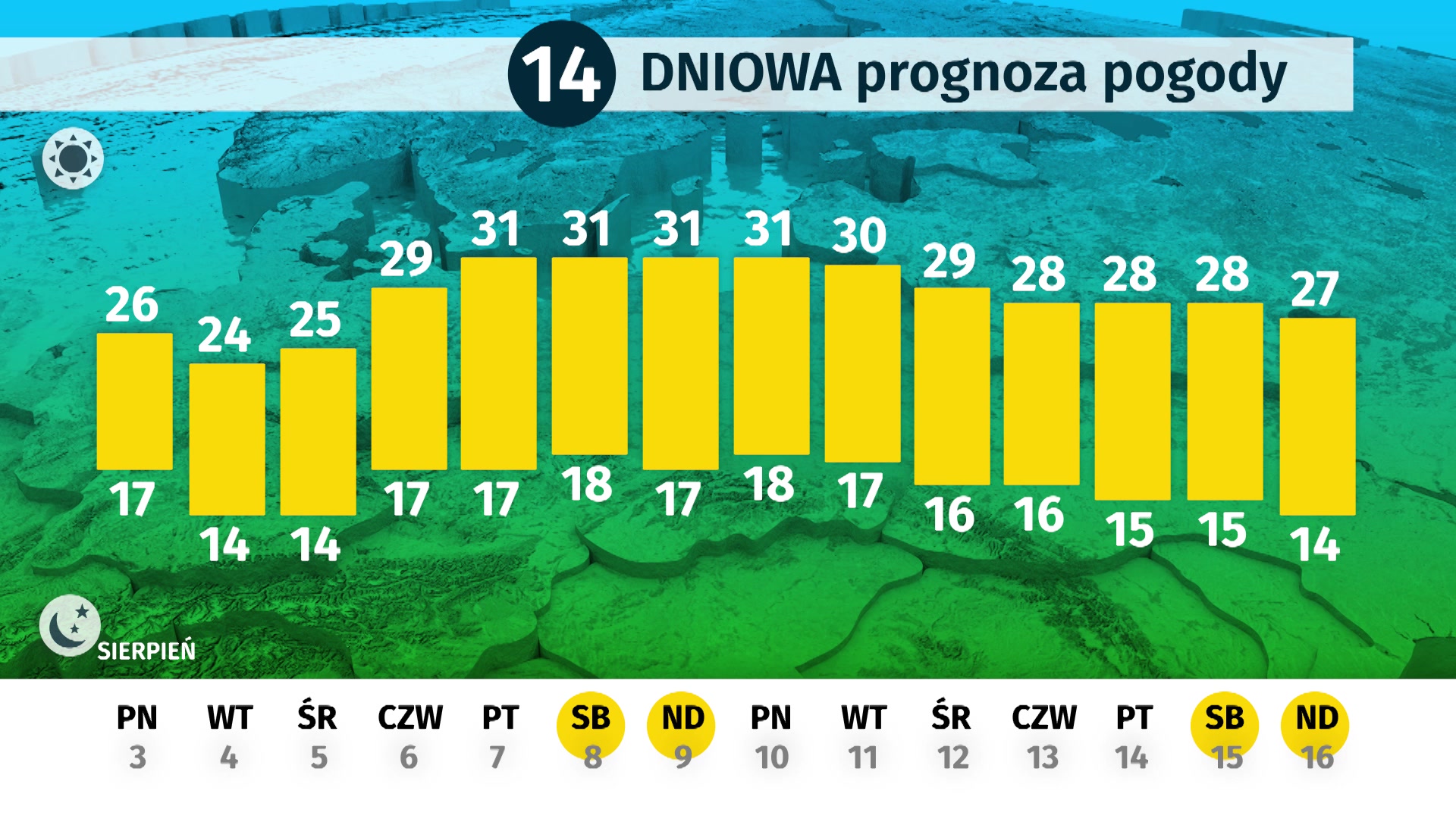 Dlugoterminowa Prognoza Pogody Dla Polski Jaki Bedzie Sierpien Wiadomosci