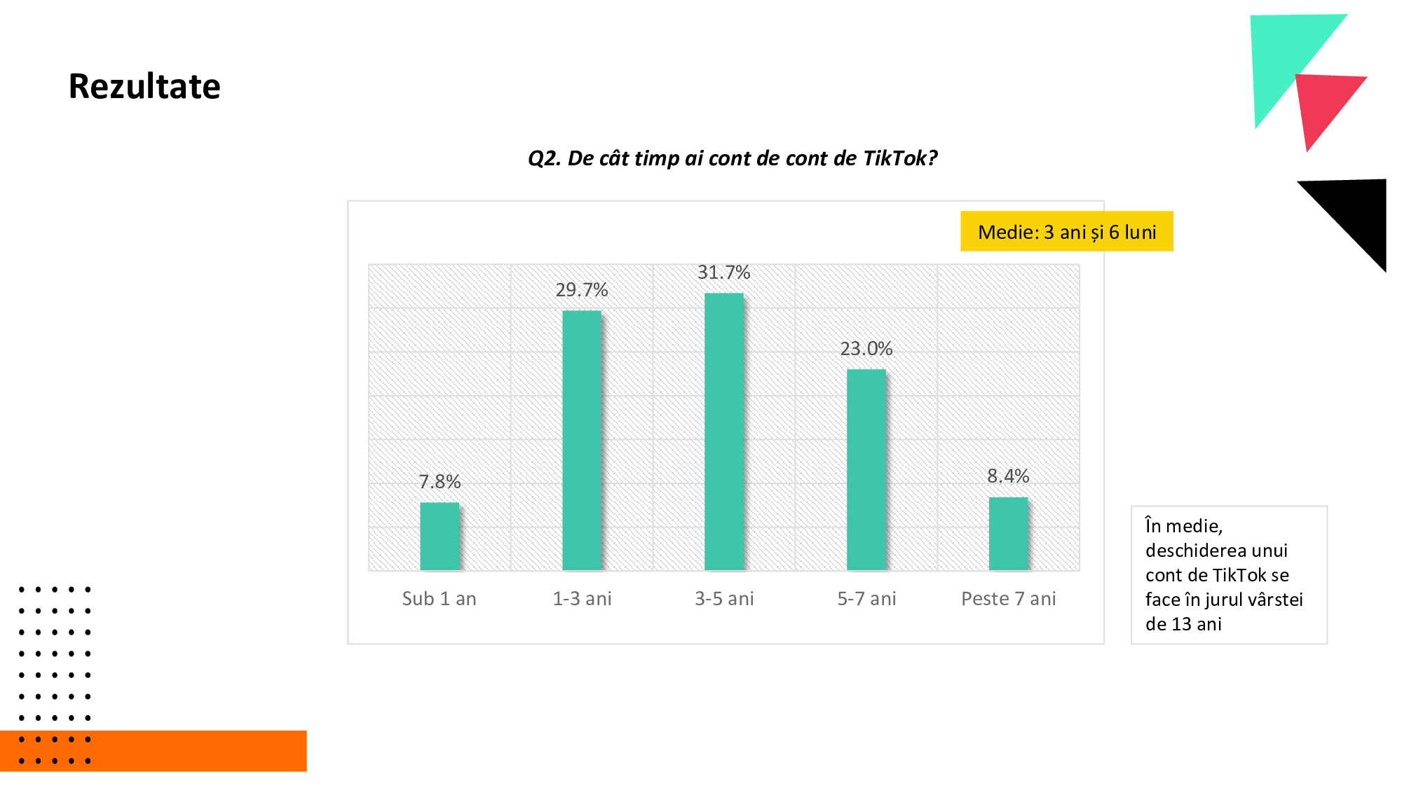 Generația TikTok a României. 41% dintre tineri nu verifică informațiile, iar opt din zece au primit conținut despre alegerile din România!