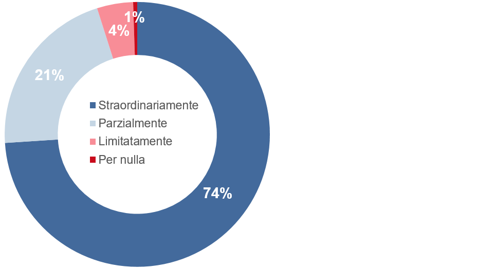 230928_Grafik_3a