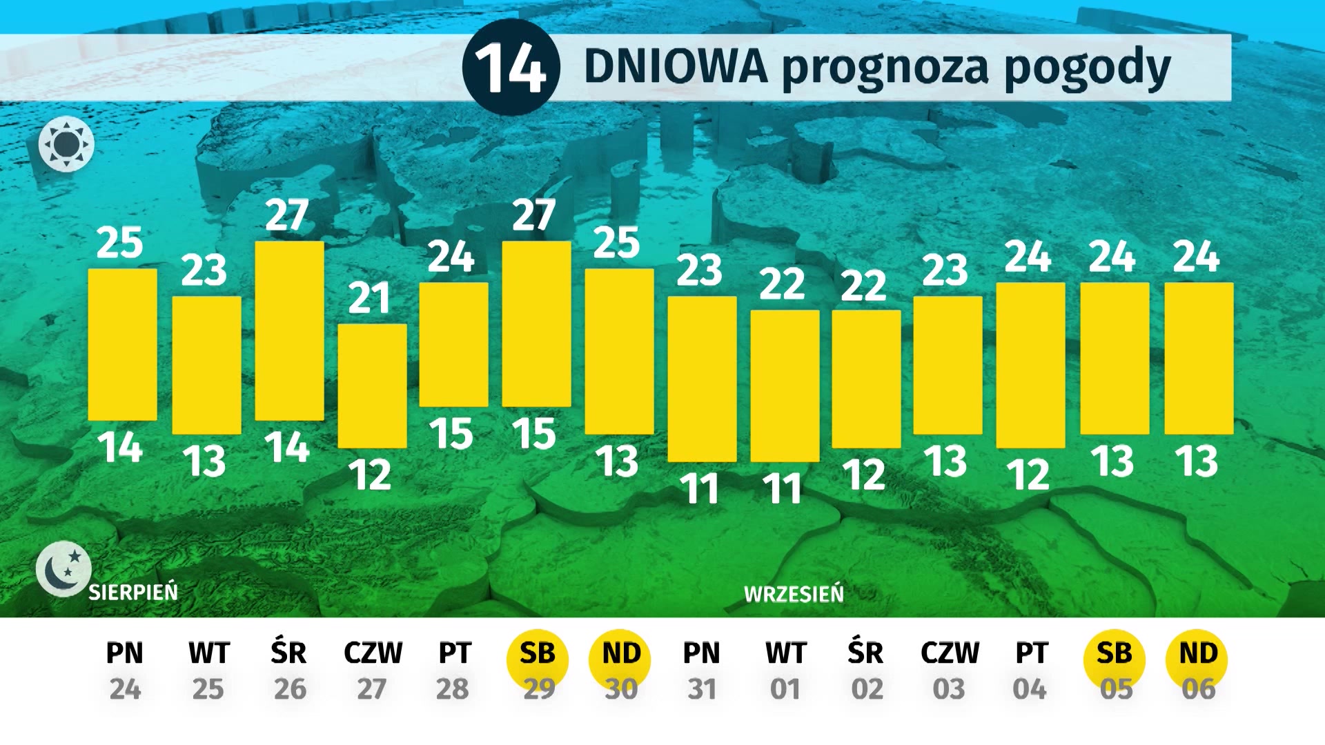 Pogoda Dlugoterminowa 24 08 06 09 Jaka Pogoda Na Poczatku Wrzesnia Wiadomosci