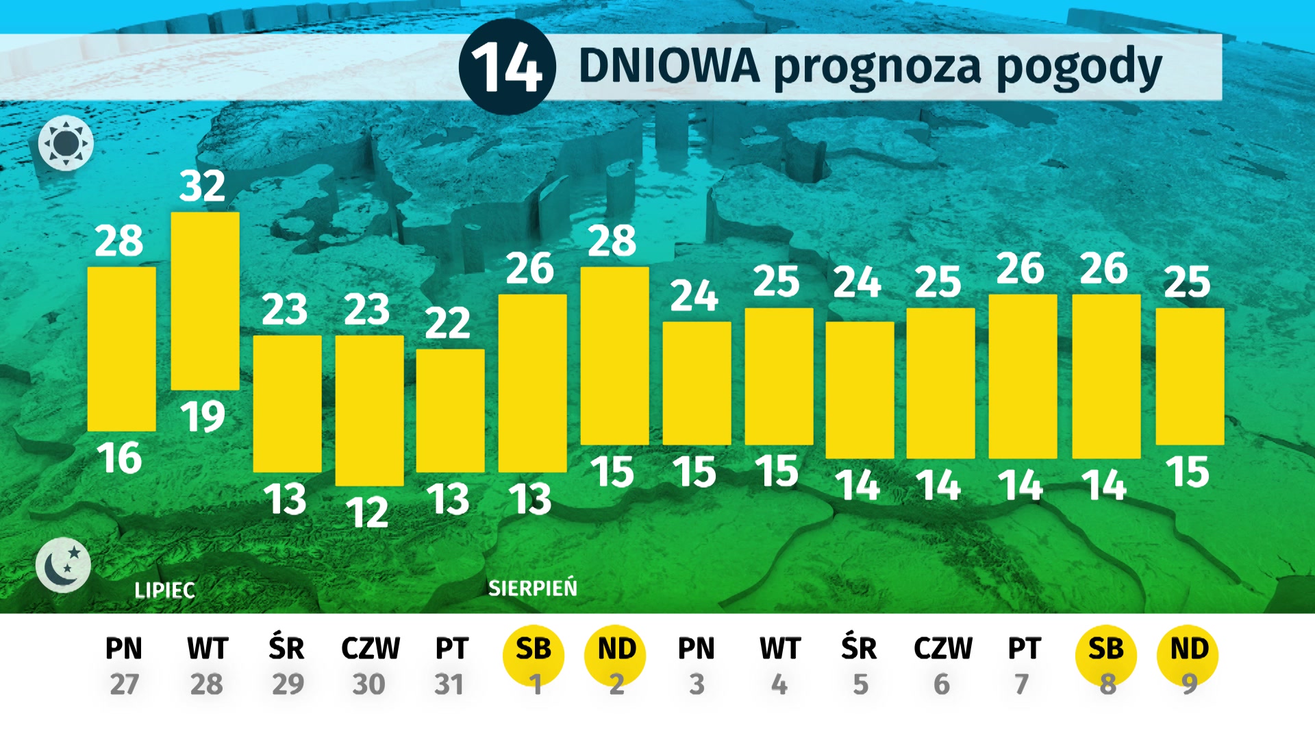 Radom Pogoda 16 Dniowa