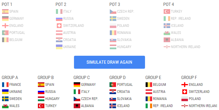 Simulatorul UEFA nu a auzit de grupa ideală dorită de Răzvan Burleanu la Euro 2016