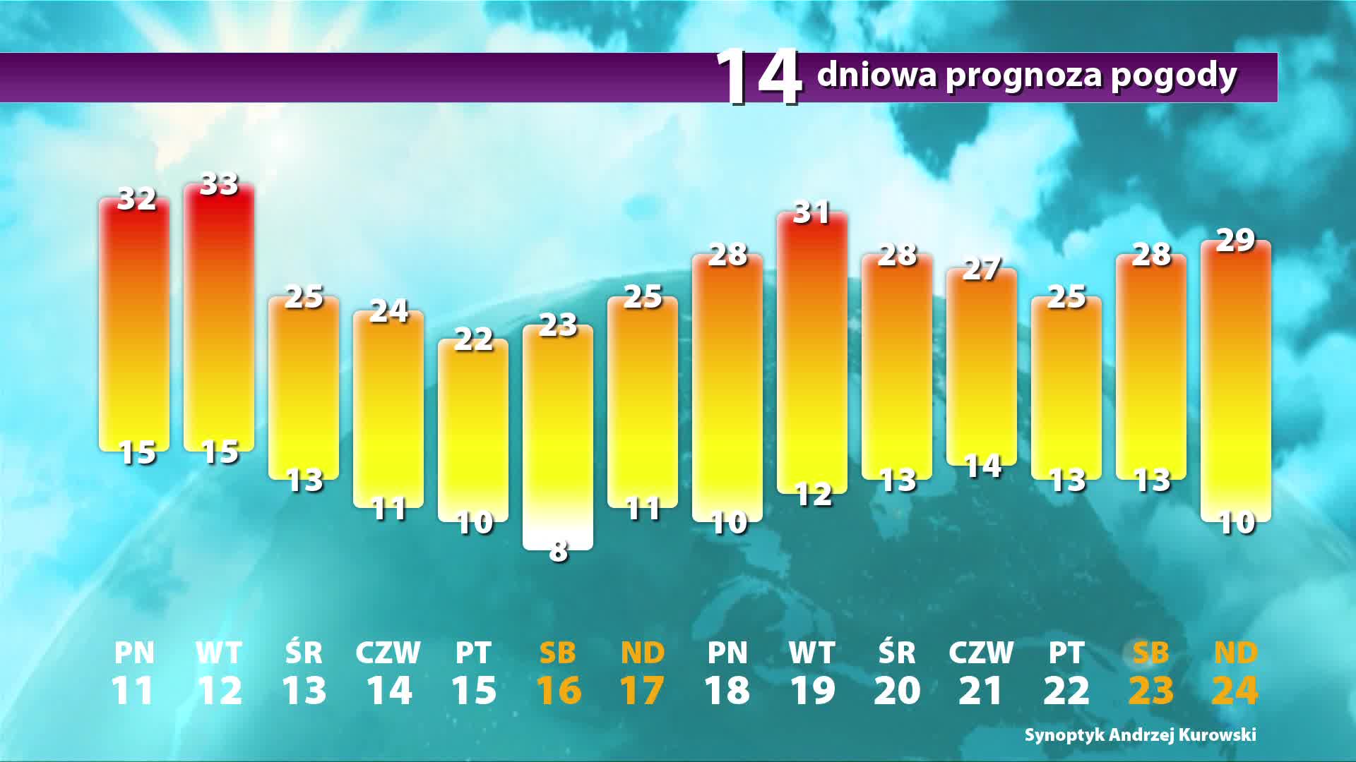 Prognoza Pogody Dlugoterminowa Pogoda Na 14 Dni Burze I Upaly Wiadomosci