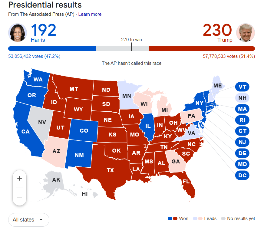 Donald  Trump takes early lead over Kamala Harris in U.S. presidential race