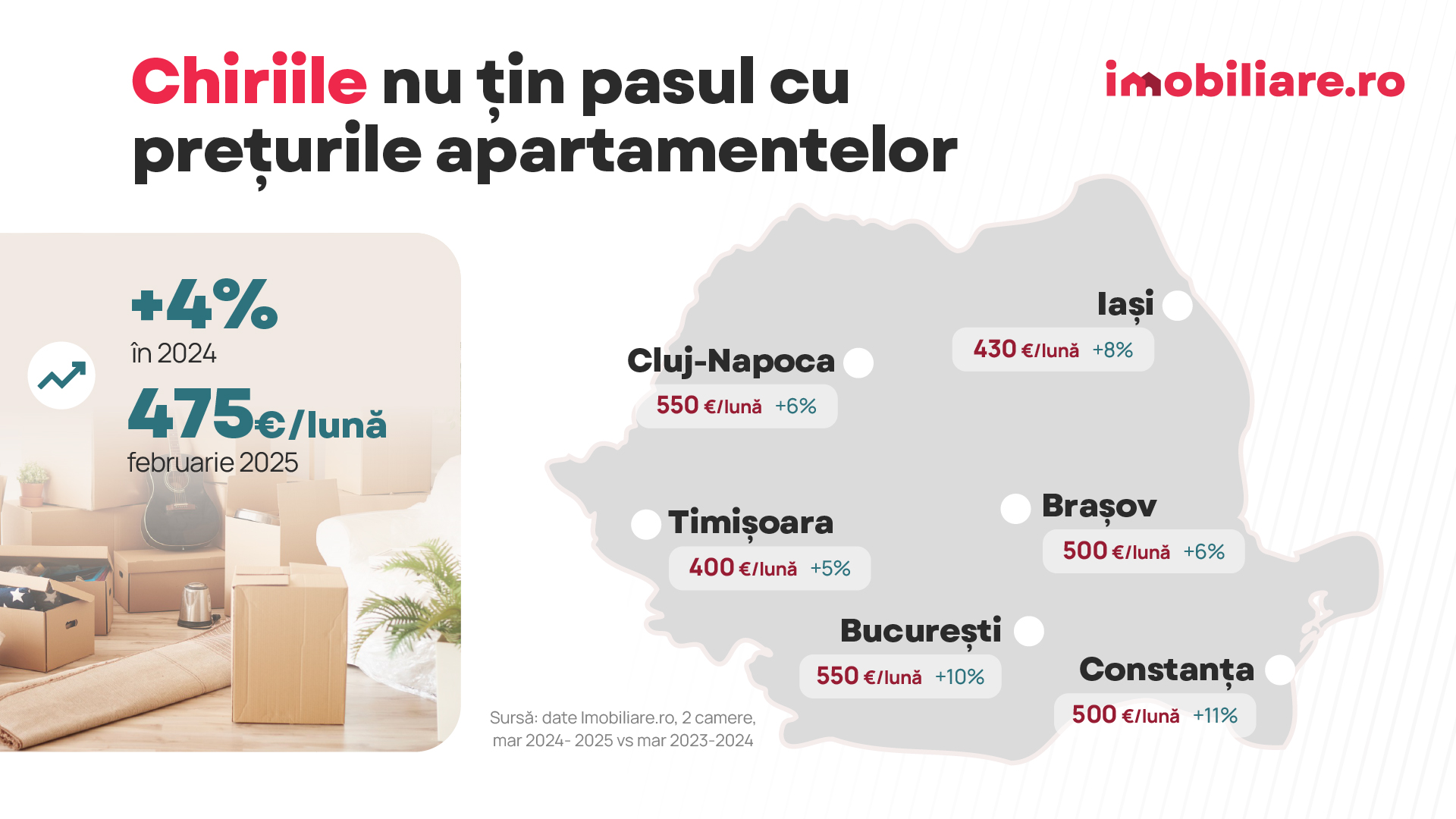 Ce se întâmplă cu IRCC și prețul locuințelor din aprilie. Zece tendințe pe piața imobiliară după primele luni din 2025
