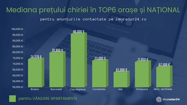 Studiu: Românii se orientează către chirii de 300 de euro pe lună și vor să cumpere apartamente de până în 70.000 de euro