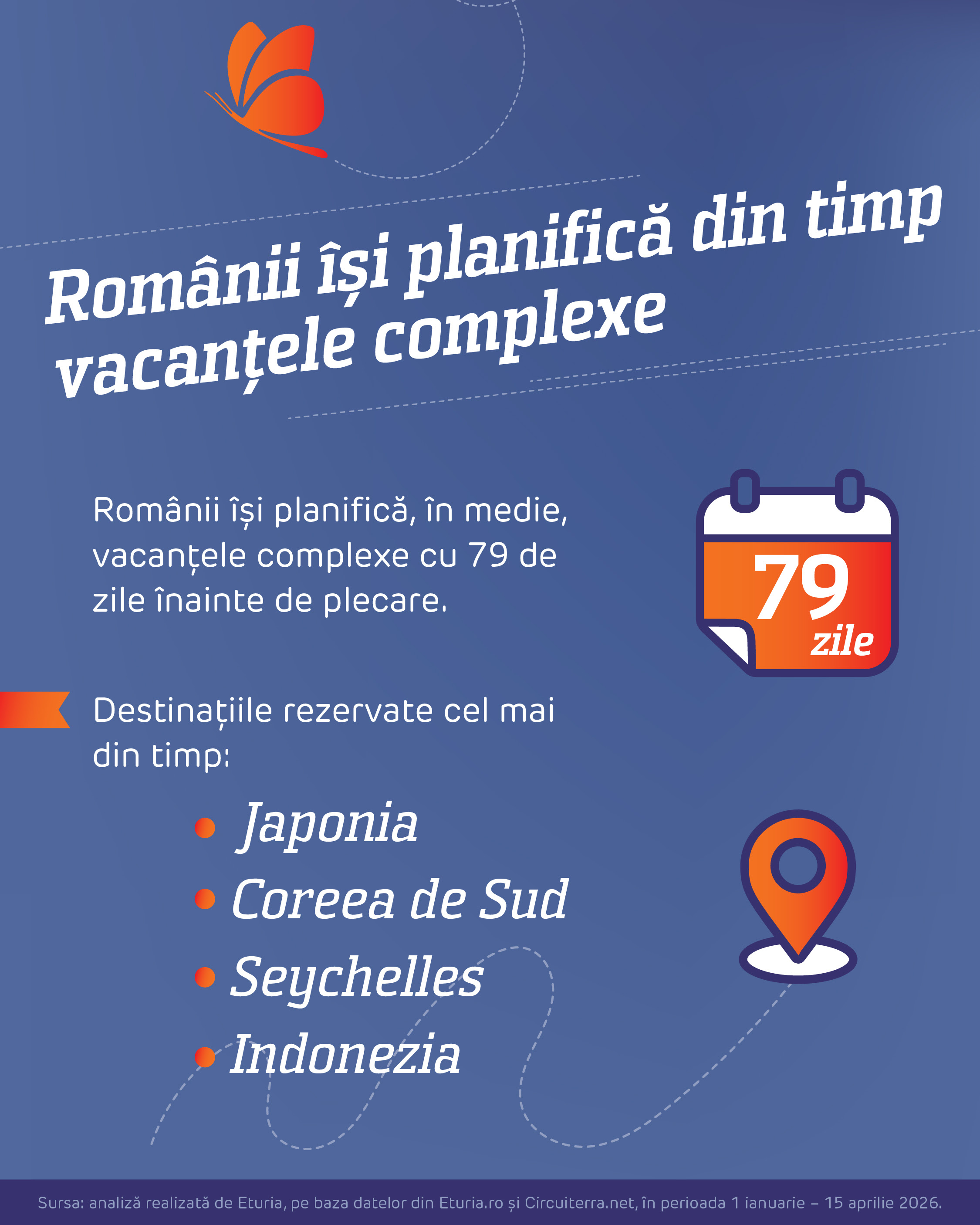 Destinațiile de vacanță preferate de români la începutul anului 2026. Bugetul este de câteva mii de euro