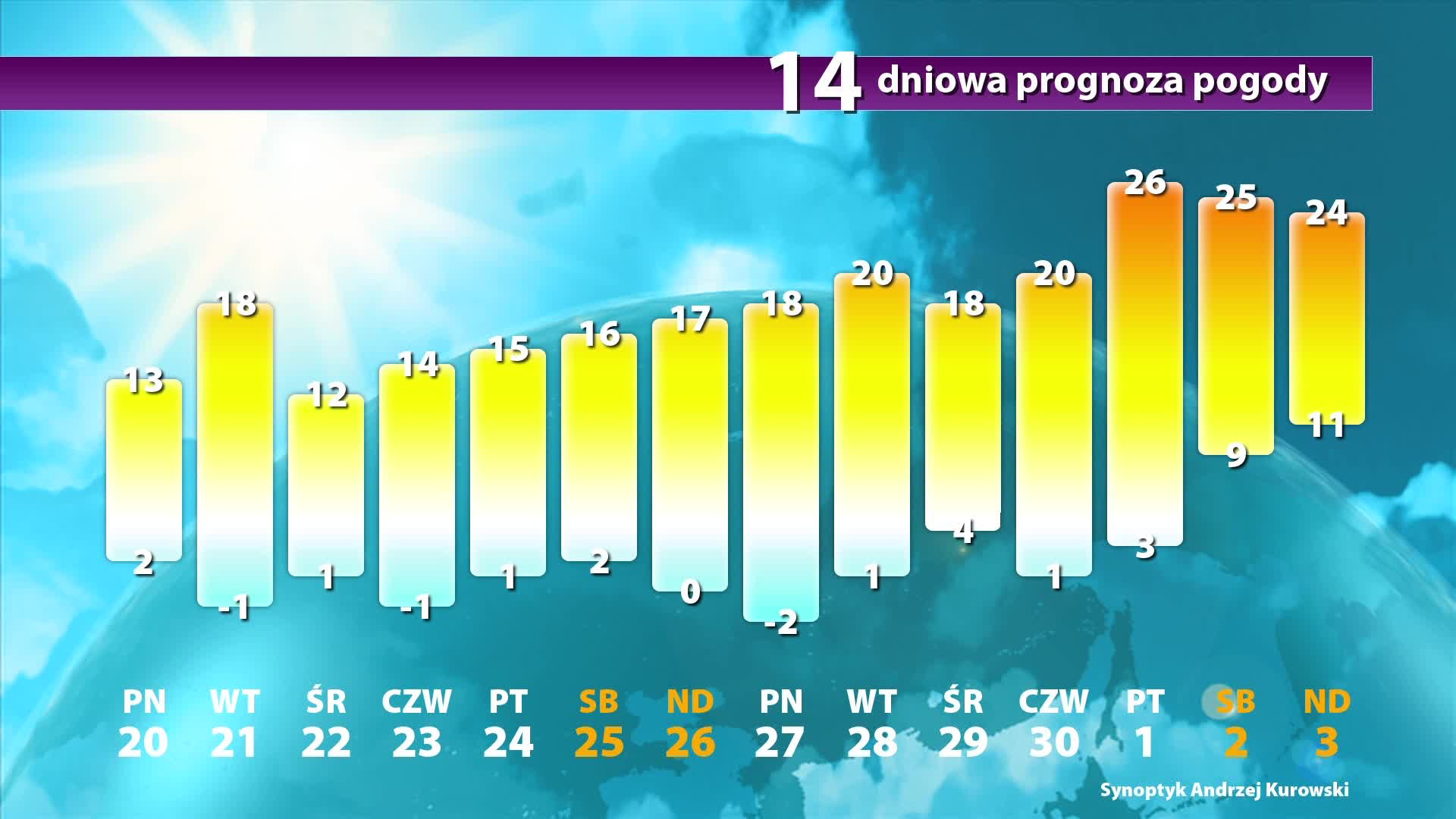 Jaka Pogoda W Weekend Majowy Sprawdz Prognoze Na 14 Dni Wiadomosci