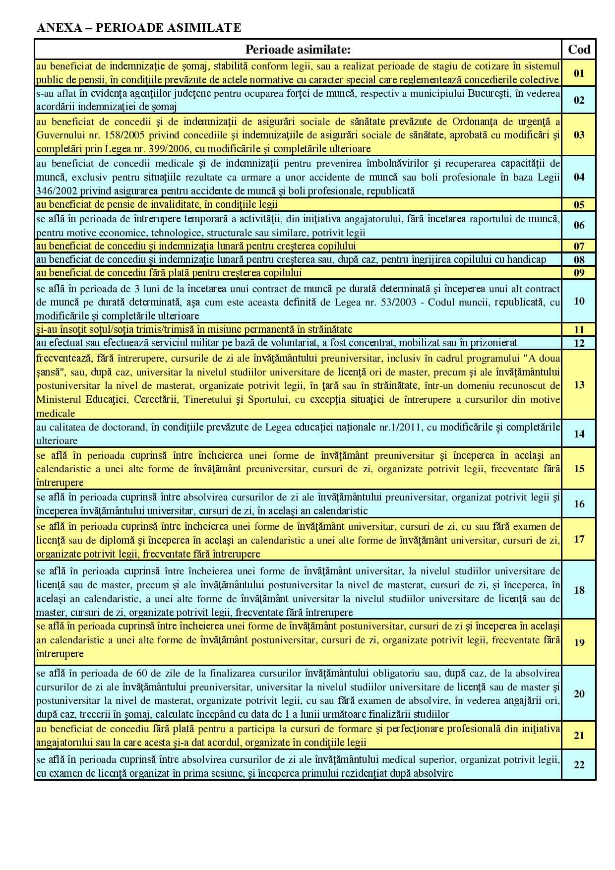 Indemnizație creștere copil în 2026. Ce acte sunt necesare la dosar