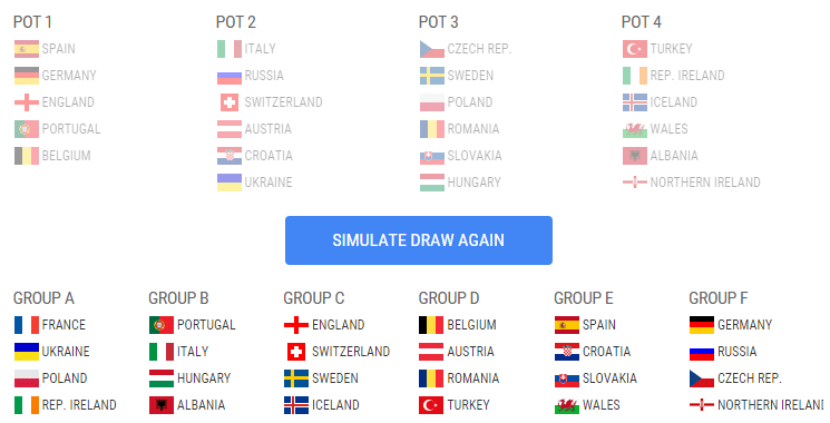 Simulatorul UEFA nu a auzit de grupa ideală dorită de Răzvan Burleanu la Euro 2016