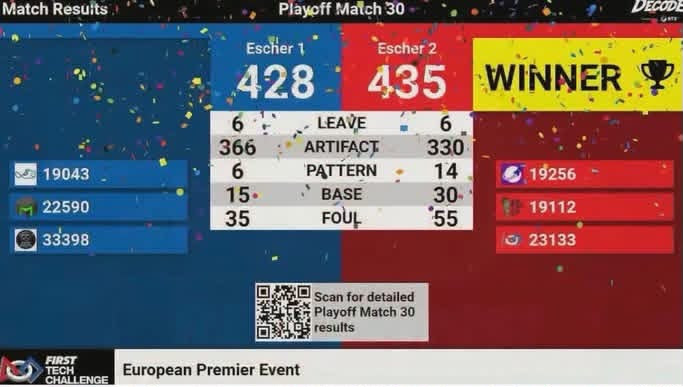 O echipă de elevi din Timișoara a câștigat campionatul european de robotică FIRST Tech Challenge