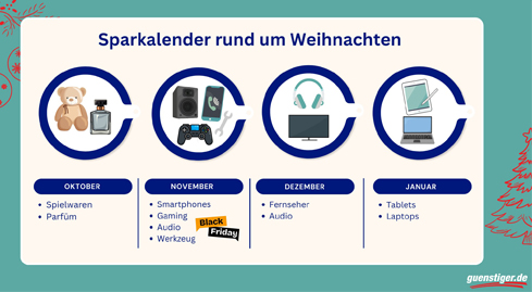 Sparkalender für die Weihnachtszeit